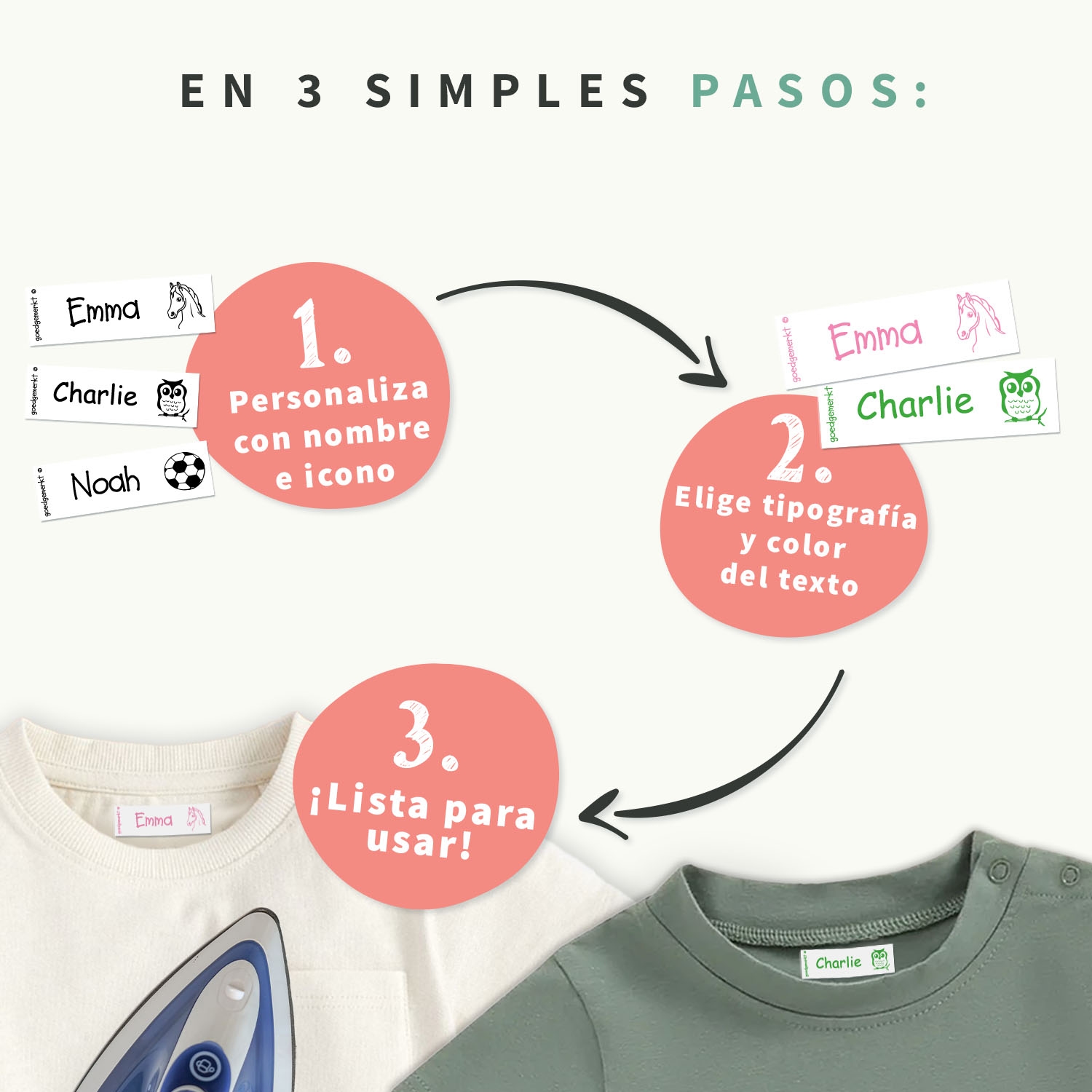 Etiquetas Termoadhesivas