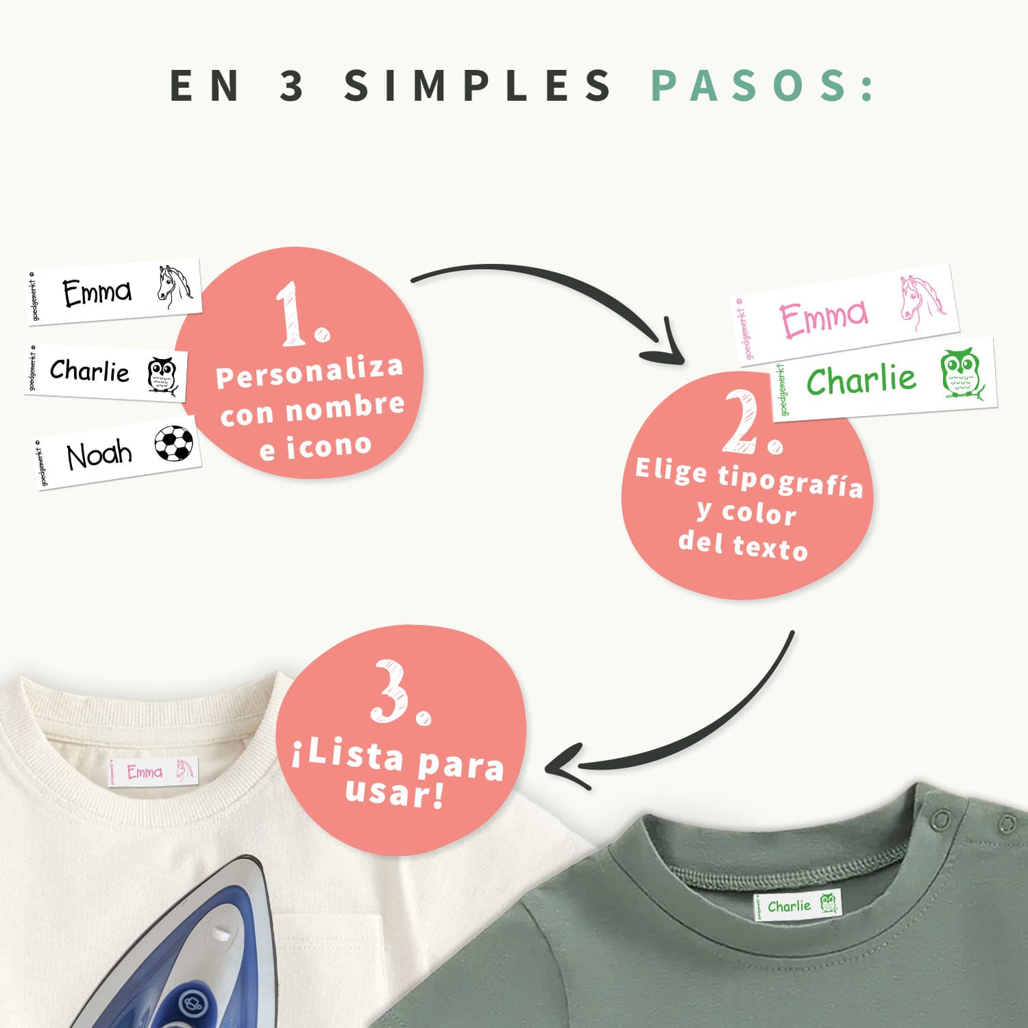 Etiquetas Termoadhesivas